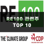 RE100 관련주